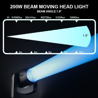 LED 200W Stage Light Beam 9 Rotating Gobos 12 Colors with DMX512 Lighting for Wedding Party Show