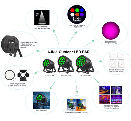 एलईडी 7/12/18X20W Rgbwa Uv 6In1 वाटरप्रूफ DMX 512 आउटडोर परियोजनाओं के लिए एलईडी PAR लाइट